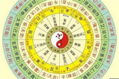 用生日算命|免費八字算命、排盤及命盤解說，分析一生的命運